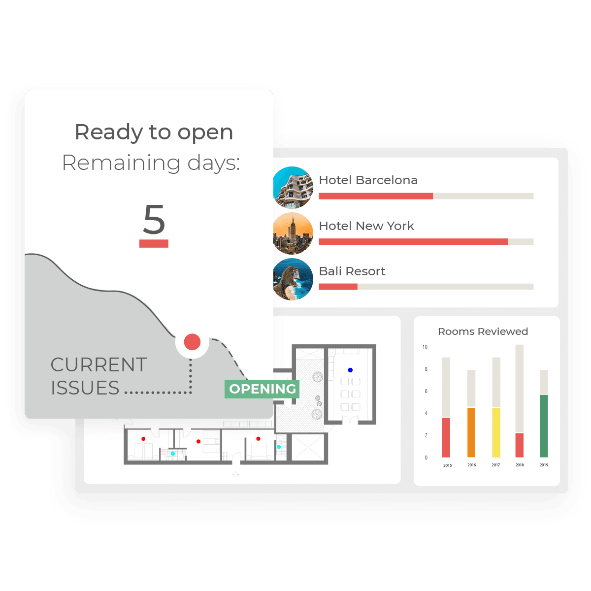 Hub OS Openings and Renovations