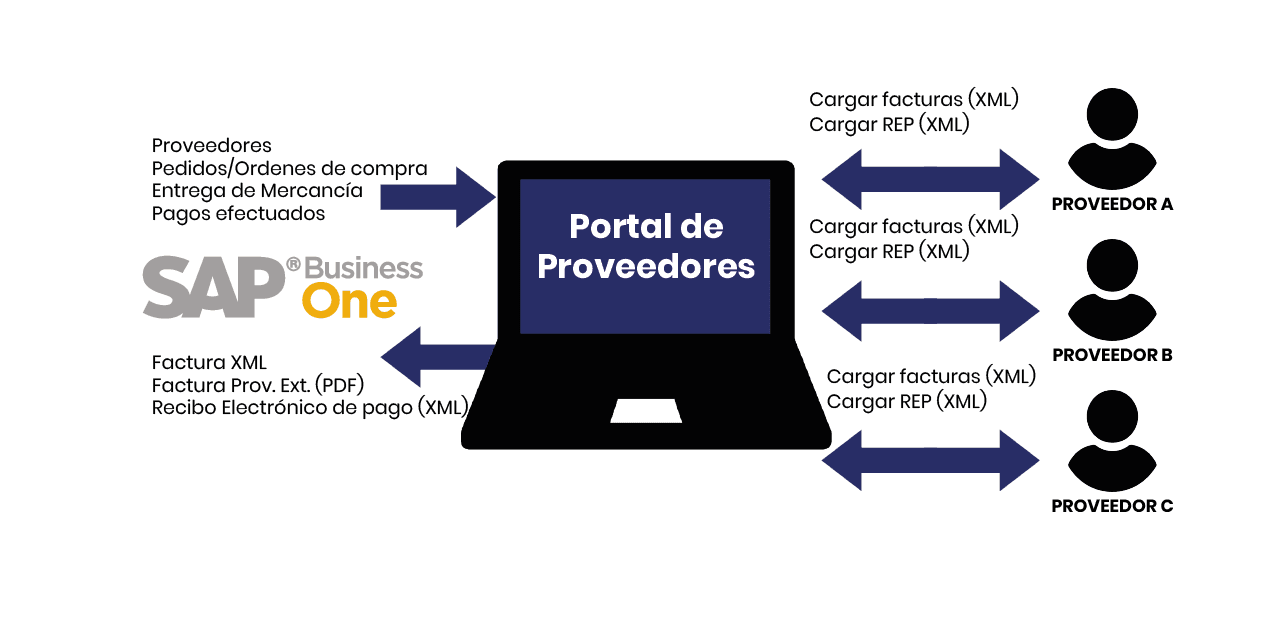 proveedores3