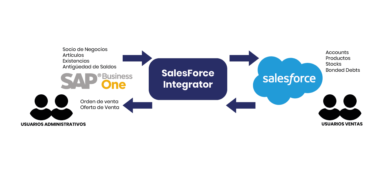 salesforce3