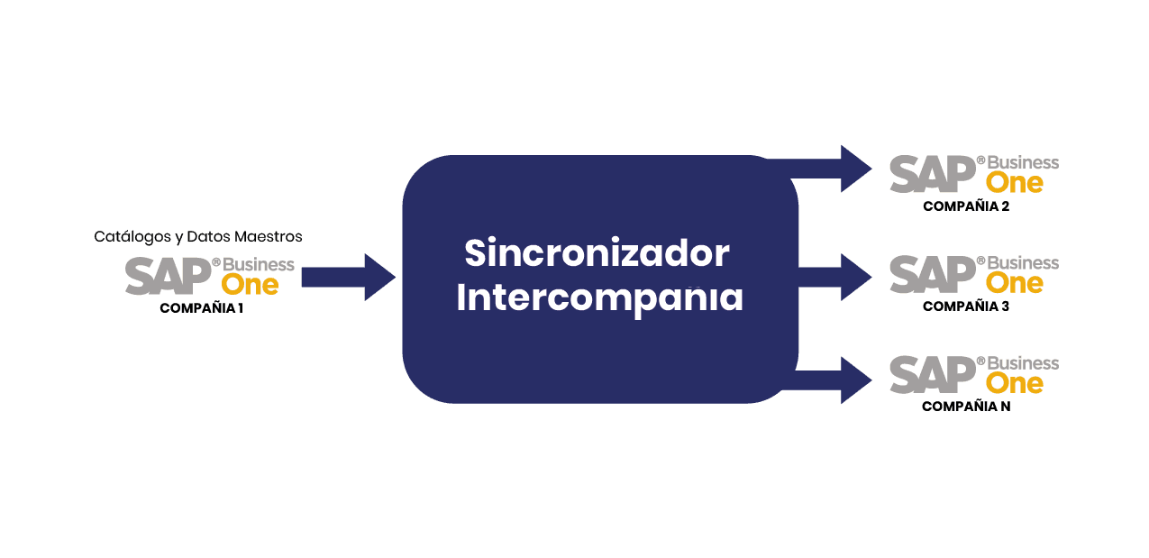 inter1