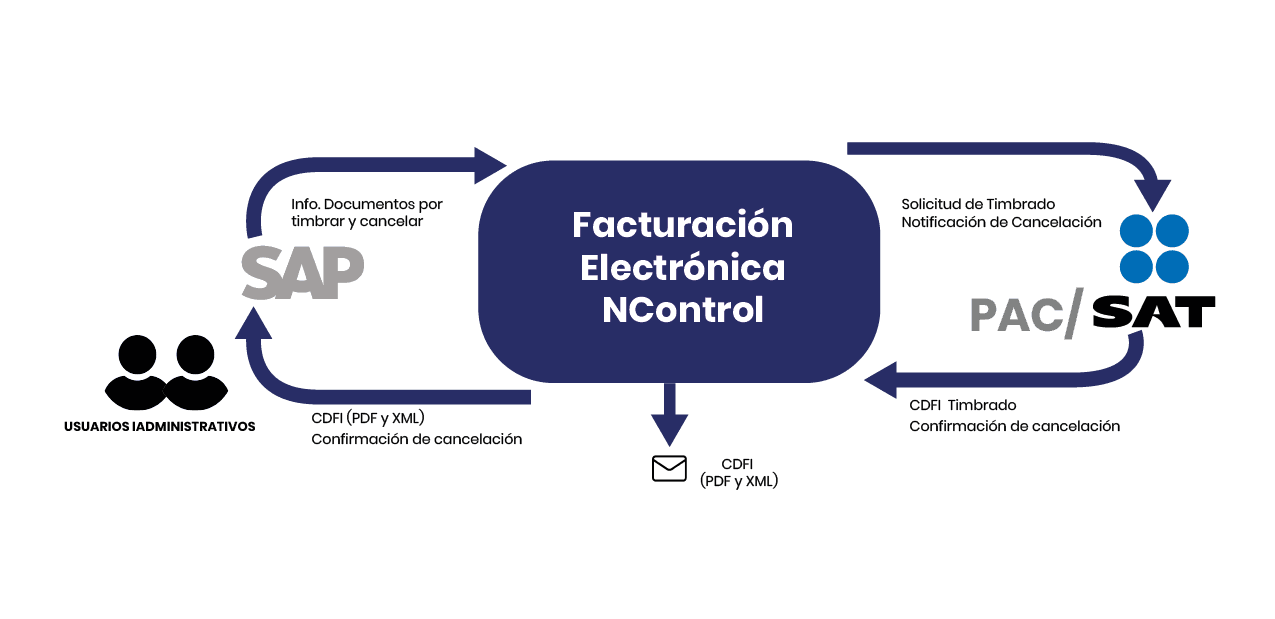 ncontrol2
