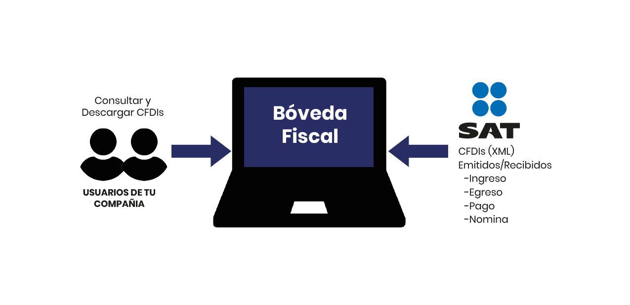 boveda fiscal1