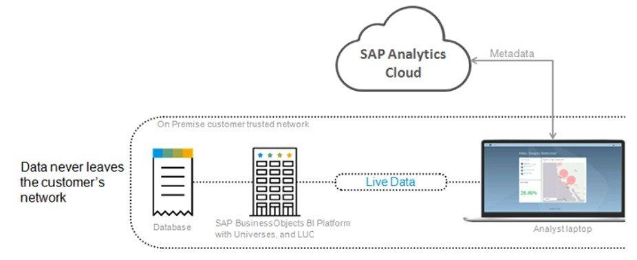 SAP Roadmap