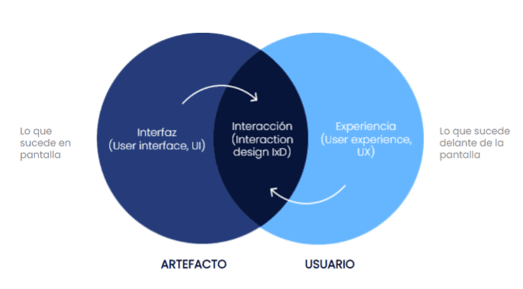 interfaz notificaciones