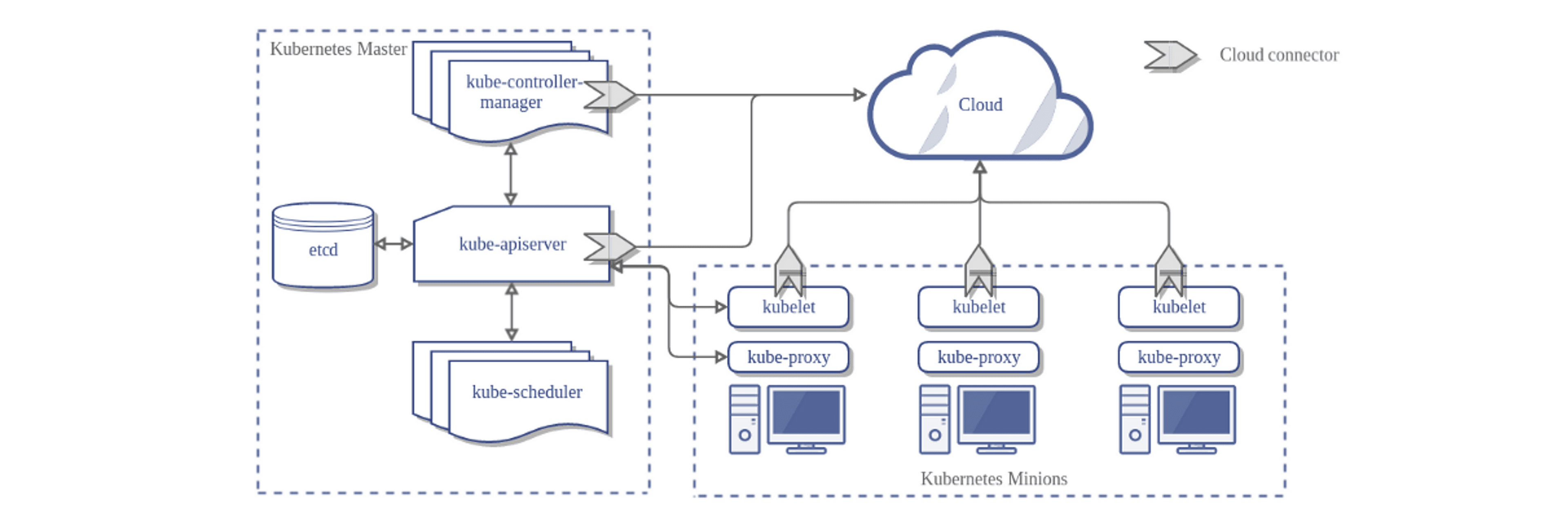 diagrama-kubernetes-web