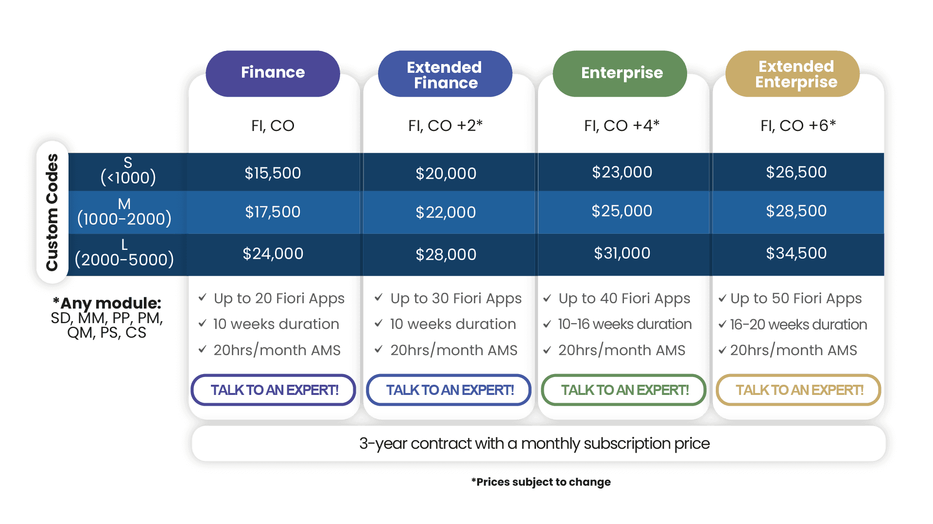 table abour s4hana-migration-princing-seidor