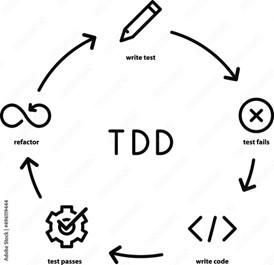 TDD